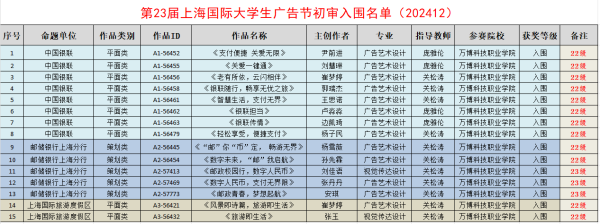 我校学子在第23届上海国际大学生广告节中获佳绩